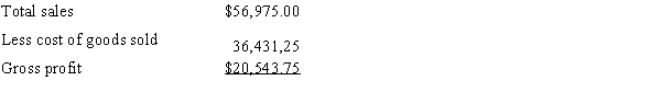 Total sales (not dependent on inventory method):   Total merchandise available for sale:   ​ 1. & 2. FIFO perpetual, FIFO periodic: There is no difference between these methods since FIFO is always first-in, first-out.Ending inventory: Total units - Units sold = Ending inventory units 2,300 - 1,525 = 775 units   Cost of goods sold:   Gross profit:    3. LIFO perpetual:     Cost of goods sold $37,312.50  