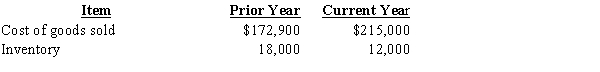 Based on the following information: compute (a) inventory turnover; (b) average daily cost of goods sold; and (c) number of days' sales in inventory for the current year. Use a 365-day year. (d) If an inventory turnover of 12 is average for the industry, how is this company doing?  