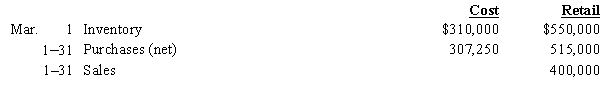 On the basis of the following data, determine the estimated cost of the inventory as of March 31 using the retail method.  