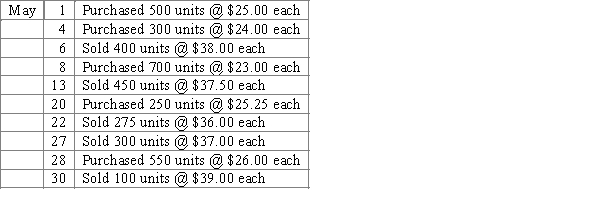 Brutus Corporation, a newly formed corporation, has the following transactions during May, its first month of operations.   -Using the table provided, calculate total sales, cost of goods sold, gross profit, and ending inventory using each of the FIFO perpetual inventory method. A) Total sales: $56,975.00 Cost of goods sold: $36,431.25 Gross profit: $20,543.75 Ending inventory: $19,981.2 B) Total sales: $56,975.00 Cost of goods sold: $36,587.50 Gross profit: $20,387.50 Ending inventory: $19,825.00 C) Total sales: $56,975.00 Cost of goods sold: $37,312.50 Gross profit: $19,662.50 Ending inventory: $19,573.25 D) Total sales: $56,975.00 Cost of goods sold: $37,401.75 Gross profit: $19,573.25 Ending inventory: $19,010.75