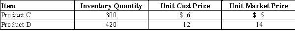 On the basis of the following data, what is the value of the total inventory at the lower of cost or market. Apply lower of cost or market to each inventory item.   A) $7,380 B) $6,840 C) $6,540 D) $6,300
