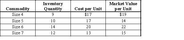 On the basis of the following data for Sanford Industries as of December 31, what is the value of the inventory at the lower of cost or market? Apply lower of cost or market to each inventory item.   A) $679 B) $729 C) $759 D) $799