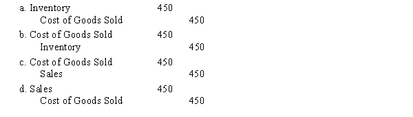 Addison, Inc. uses a perpetual inventory system. Below is information about one inventory item for the month of September.   -Use the information in the table to answer this question. If Addison uses FIFO, the September 17 entry for cost of goods sold would be:  