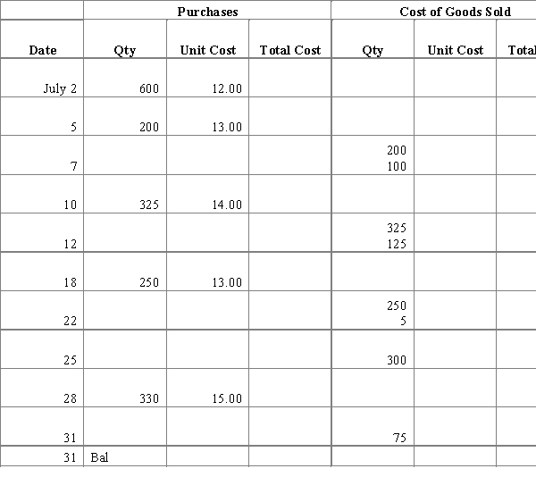 Complete the following table using the perpetual LIFO method of inventory flow.  