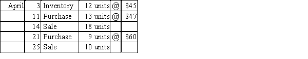 Beginning inventory, purchases, and sales data for tennis rackets are as follows:   Complete the inventory cost card assuming the business maintains a perpetual inventory system and determine the cost of goods sold and ending inventory using the weighted average cost method.​  