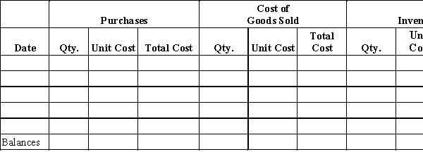 Beginning inventory, purchases, and sales data for tennis rackets are as follows:   Complete the inventory cost card assuming the business maintains a perpetual inventory system and determine the cost of goods sold and ending inventory using the weighted average cost method.​  