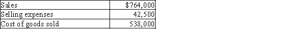Calculate the gross profit for Jefferson Company based on the following:   A) $495,500 B) $183,500 C) $721,500 D) $226,000