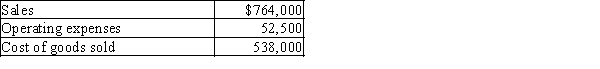 Calculate income from operations for Jonas Company based on the following data:   A) $485,500 B) $711,500 C) $173,500 D) $226,000