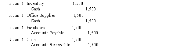 The journal entry to record the receipt of inventory purchased for cash in a perpetual inventory system would be  