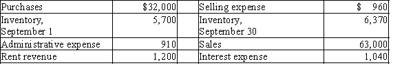 Using the following information, what is the cost of goods sold?   A) $32,400 B) $32,670 C) $31,330 D) $38,370