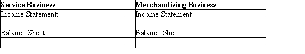 Describe the major differences in preparing the financial statements for a service business and a merchandising business.  