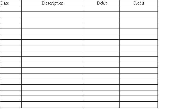 Bargain Wholesalers sells pet supplies to retailers including Pet World Supplies. Bargain Wholesalers uses a perpetual inventory system. Journalize the following transactions: May 4, Bargain Wholesalers sells inventory to Pet World Supplies for $8,250.00 with terms 1/10, n/30. The cost of the merchandise is $5,755.00.May 7, Bargain Wholesalers sells an additional $10,985 in inventory to Pet World Supplies with terms 1/10, n/30. The cost of the merchandise is $6,925.00.May 13, Bargain Wholesalers receives a check from Pet World Supplies paying the balance due on both invoices.​ Journal  