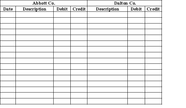 Journalize the following transactions for both Abbott Co. (seller) and Dalton Co. (buyer). Assume both of the companies use the perpetual inventory system.July 3 Abbott Co. sold merchandise on account to Dalton Co., $7,500, terms FOB shipping point, net/eom. The cost of the goods sold was $4,400.5 Dalton Co. paid $275 freight charges on purchase from Abbott Co.9 Abbott Co. issued Dalton Co. a credit memo for merchandise returned, $2,250.The cost of the merchandise returned was $1,325.11 Abbott Co. received payment from Dalton Co. for purchase of July 3.​  