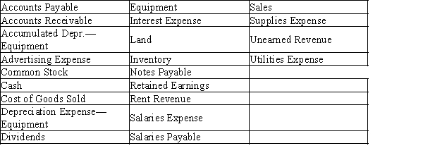 Using the list of accounts below, construct a chart of accounts for a merchandising business that rents out a portion of its building, and assign account numbers and arranging the accounts in balance sheet and income statement order (1 for assets, and so on). Each account number should have three digits. Contra accounts should be designated with a decimal of the account (100.1 for contra of account 100). Assets and liabilities should be in order of liquidity, expenses should be in alphabetical order.  