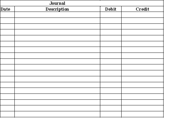 Journalize the following transactions for the Evans Company. Assume the company uses a perpetual inventory system.(a)Sold merchandise for $645. The cost of goods sold was $375.(b)Sold merchandise for $432 and accepted VISA as the form of payment.The cost of goods sold was $195.(c)Sold merchandise on account for $670. The cost of goods sold was $438.(d)Paid credit card fees for the month of $85.​  