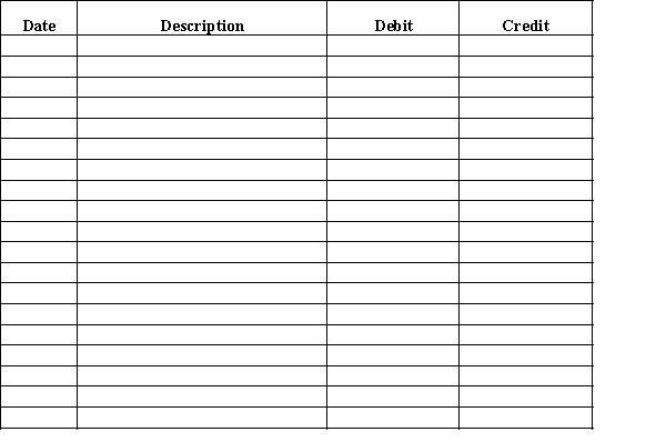 Journalize the following transactions assuming the perpetual inventory system: July 3 Sold merchandise on account for $3,750 terms n/eom. The cost of the goods sold was $2,000.5 Issued credit memo for $1,050 for merchandise returned from sale on July 3.The cost of the merchandise returned was $610.12 Received check for the amount due for sale on July 3 less return on July 5.17 Sold merchandise for $7,000 plus 6% sales tax to cash customers. The cost of the goods sold was $3,830.​  