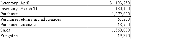 Using the following data taken from Hsu's Imports Inc. which uses a periodic inventory system, determine the gross profit to be reported on the income statement for the year ended March 31.​  