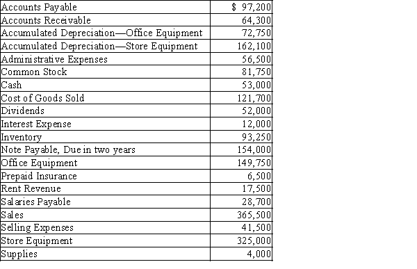 Prepare a single-step income statement from the following data for Burt Co., taken from the ledger after adjustments on December 31, the end of the fiscal year.  