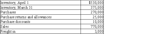 The following data were extracted from the accounting records of Dana Designs for the year ended March 31.   Prepare the gross profit and cost of goods sold section of the income statement for the year ended March 31, using the periodic method.​