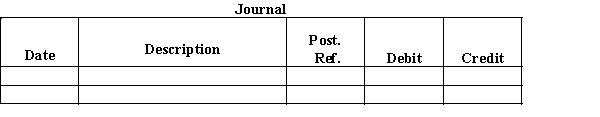 The records of Penny Co. indicated that $415,000 of merchandise should be on hand on December 31. The physical inventory indicates that $370,000 of merchandise is actually on hand. Journalize the adjusting entry for the inventory shrinkage for the year ended December 31.  