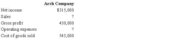 What are the correct amounts missing from the condensed income statement of Arch Company?   A) Sales: $975,000; Operating expenses: $230,000 B) Sales: $975,000; Operating expenses: $115,000 C) Sales: $860,000; Operating expenses: $230,000 D) Sales: $860,000; Operating expenses: $115,000