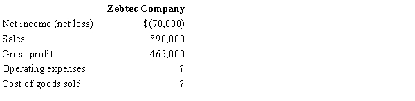 Find the missing amounts from the income statement data for Zebtec Company.​   A) Operating expenses: $425,000; Cost of goods sold: $495,000 B) Operating expenses: $355,000; Cost of goods sold: $355,000 C) Operating expenses: $535,000; Cost of goods sold: $425,000 D) Operating expenses: $215,000; Cost of goods sold: $565,000