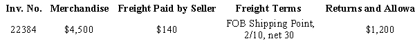What amount will be paid in full settlement of Invoice 22384, assuming that credit for returns and allowances was received prior to payment and that the invoice was paid within the discount period.   A) $3,374 B) $3,234 C) $3,440 D) $4,640