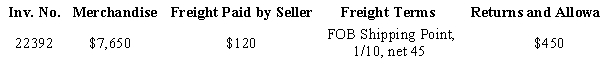 What amount will be paid in full settlement of Invoice 22392, assuming that credit for returns and allowances was received prior to payment and that the invoice was paid within the discount period.​   A) $7,694 B) $7,574 C) $7,530 D) $7,128
