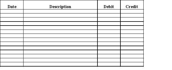 A physical inventory taken at year end indicated that there was $125,000 on hand. The Estimated Returns Inventory is $8,200. Depreciation for the year is $24,500. On December 31, the close of the fiscal year, the balances of selected accounts appearing in the ledger of Broxton Gallery, an art retailer, are as follows:   Prepare the December 31 closing entries for Broxton Gallery.  