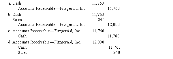 Argyle Corp. uses the gross method or recording sales discounts. Assume that Fitzgerald, Inc. made a $12,000 purchase with terms of 2/10, n/30. When it pays in the discount period, what is the correct journal entry?  