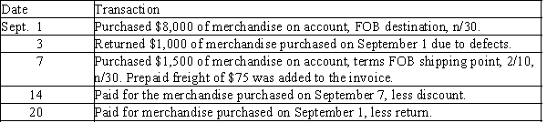 Record the following transactions related to purchases for Horston's Art Supplies using the general journal form provided below. Assume Horston's uses a periodic inventory system. Omit transaction descriptions from entries.​    