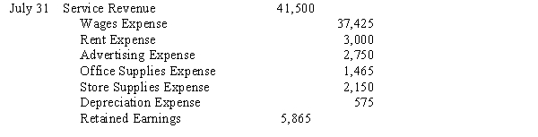   31 Retained Earnings 13,250 Dividends 13,250