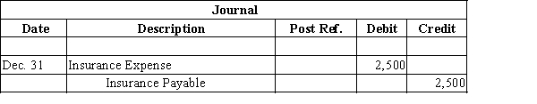 Journalize the reversing entry on January 1 of the current year for the following adjusting journal entry from the prior year:  