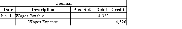 If Zeta Company does not use reversing entries, no journal entry is made on June 1 to reverse the May 31 adjusting entry. If Zeta does use reversing entries, the adjusting entry of May 31 would be reversed as follows on June 1:   ​ 1. When a reversing entry is used, the journal entry to pay June 2 wages would be the normal entry for a full week's wages ($7,200 = $15 per hour × 40 hours × 12 workers):    2. When a reversing entry is not used, the journal entry to pay June 2 wages would be as follows:  