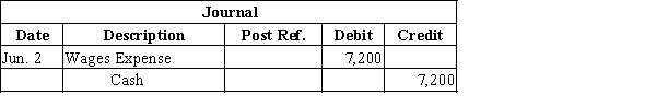 If Zeta Company does not use reversing entries, no journal entry is made on June 1 to reverse the May 31 adjusting entry. If Zeta does use reversing entries, the adjusting entry of May 31 would be reversed as follows on June 1:   ​ 1. When a reversing entry is used, the journal entry to pay June 2 wages would be the normal entry for a full week's wages ($7,200 = $15 per hour × 40 hours × 12 workers):    2. When a reversing entry is not used, the journal entry to pay June 2 wages would be as follows:  