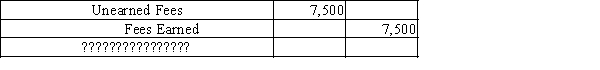 The following adjusting journal entry does not include an explanation. Select the best explanation for the entry.   A) Record payment of fees earned. B) Record fees earned at the end of the month. C) Record fees that have not been earned at the end of the month. D) Record payment of fees to be earned.