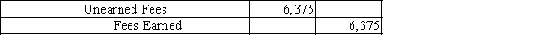 What effect will this adjustment have on the accounting records?   A) increase net income B) increase revenues reported for the period C) decrease liabilities D) all of these are true