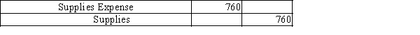 What effect will this adjusting journal entry have on the accounting records?   A) increase income B) decrease net income C) decrease expenses D) increase assets