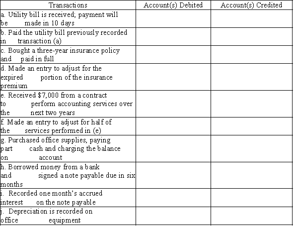 Listed below are accounts to use for transactions (a) through (j), each identified by a number. Following this list are the transactions. You are to indicate for each transaction the accounts that should be debited and credited by placing the account number(s) in the appropriate box.    