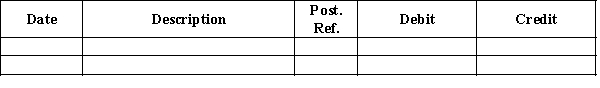 Bloom's Company pays biweekly salaries of $40,000 every other Friday for a ten-day period ending on that day. The last payday of December is Friday, December 27. Assuming the next pay period begins on Monday, December 30, journalize the adjusting entry necessary at the end of the fiscal period (December 31).  