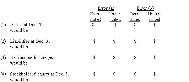 At the end of the fiscal year, the following adjusting entries were omitted: (a)No adjusting entry was made to transfer the $1,750 of prepaid insurance from the asset account to the expense account.(b)No adjusting entry was made to record accrued fees of $525 for services provided to customers.Assuming that financial statements are prepared before the errors are discovered, indicate the effect of each error, considered individually, by inserting the dollar amount in the appropriate spaces. Insert  0  if the error does not affect the item.  