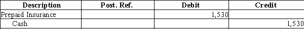 The chart of accounts for the Corning Company includes the following:   Page 3 of the journal contains the following entry:   Use the above information to answer the questions that follow.​ -The chart of accounts for the Miguel Company includes the following:   Page 5 of the journal contains the following transaction:   What is the posting reference that will be found in the salaries expense account? A) 5 B) 11 C) 54 D) 21