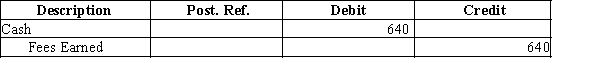 The chart of accounts for the Corning Company includes the following:   Page 3 of the journal contains the following entry:   Use the above information to answer the questions that follow.​ -The chart of accounts for the Miguel Company includes the following:   Page 3 of the journal contains the following transaction:   What posting references will be found in the journal entry? A) 41, 3 B) 3, 11 C) 11, 41 D) 11, 3