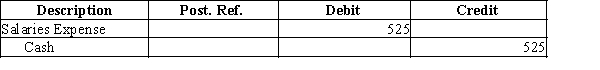 The chart of accounts for the Corning Company includes the following:   Page 3 of the journal contains the following entry:   Use the above information to answer the questions that follow.​ -The chart of accounts for the Miguel Company includes the following:   Page 5 of the journal contains the following transaction:   What is the posting reference that will be found in the salaries expense account? A) 5 B) 11 C) 54 D) 21