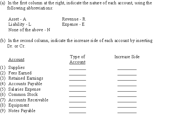 Selected accounts from the ledger of Garrison Company appear below. For each account, indicate the following:  