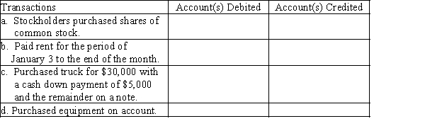 On January 1, Merry Walker and other stockholders established a catering service. Listed below are accounts to use for transactions (a) through (d), each identified by a number. Following this list are the transactions that occurred during the first month of operations. You are to indicate for each transaction the accounts that should be debited and credited by placing the account number(s) in the appropriate box. 1.Cash 2.Accounts Receivable 3.Supplies 4.Prepaid Insurance 5.Equipment 6.Truck 7.Notes Payable 8.Accounts Payable 9.Common Stock 10.Dividends 11.Fees Earned 12.Wages Expense 13.Rent Expense 14.Utilities Expense 15.Truck Expense 16.Miscellaneous Expense  