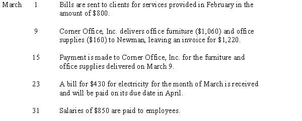 Journalize the following five transactions for Newman & Associates, Inc. Omit explanations.  