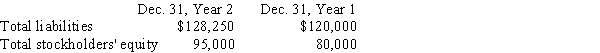 Given the following data:   Compute the ratio of liabilities to stockholders' equity for each year. Round to two decimal places. A) 1.50 and 1.07, respectively B) 1.35 and 1.50, respectively C) 1.07 and 1.19, respectively D) 1.19 and 1.35, respectively