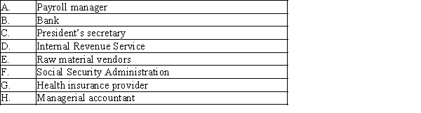 Identify each of the following as either internal or external users of accounting information.  