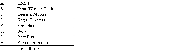 For each of the following companies, identify whether they are a service, retail, or manufacturing business.  